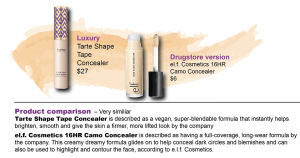 Luxury and Drugstore Concealer