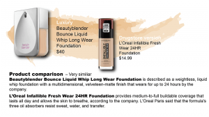 Luxury and Drugstore Foundation