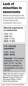 Minorities in newsrooms