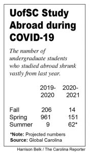 detailed comparison of students who studied abroad last year compared to 2021