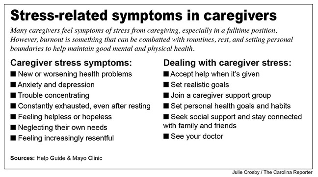 Graphic depicting the stress that caregivers are experiencing