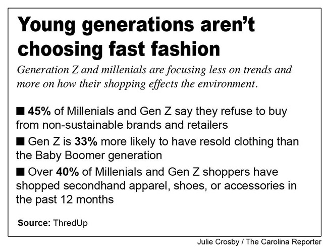 A graphic depicting the difference between different generations shopping habits