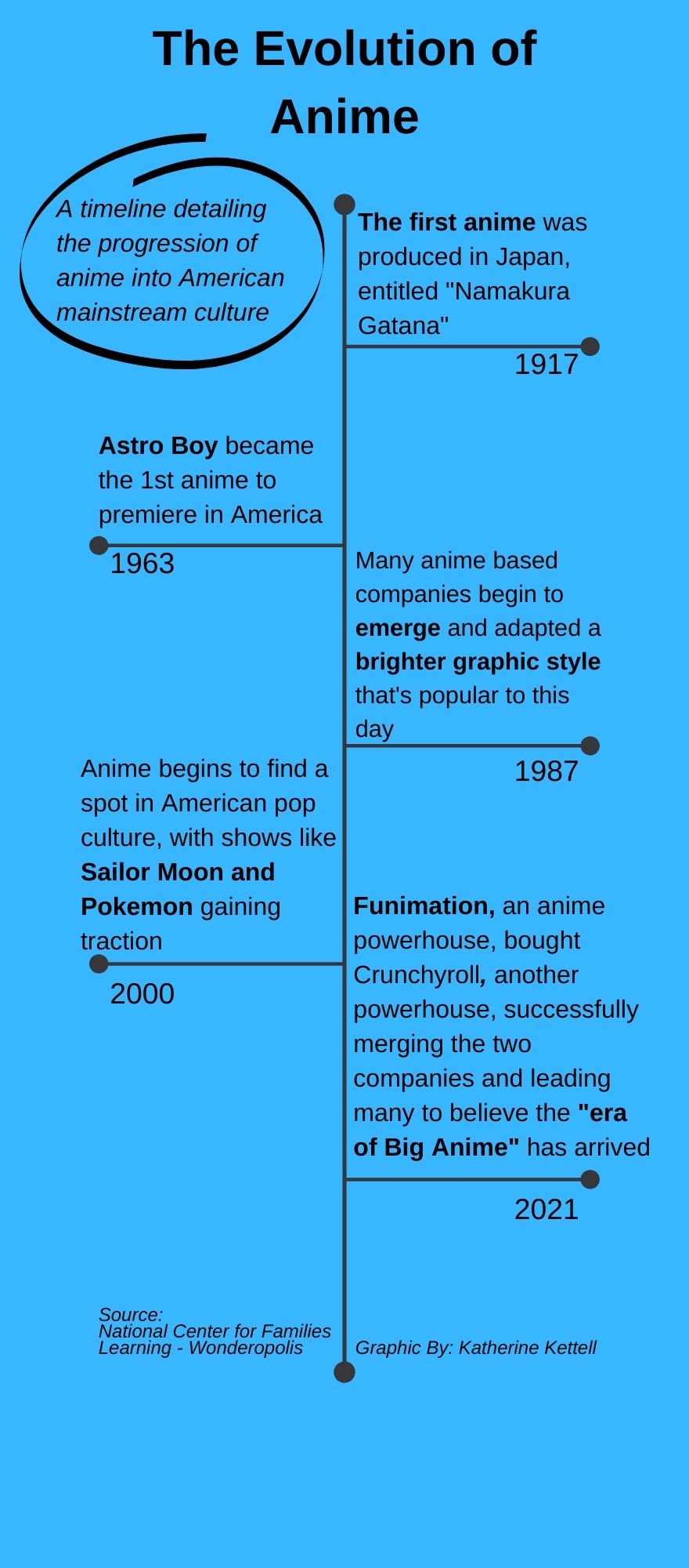 Anime History - Canary Vers. by AceLive-Project on DeviantArt