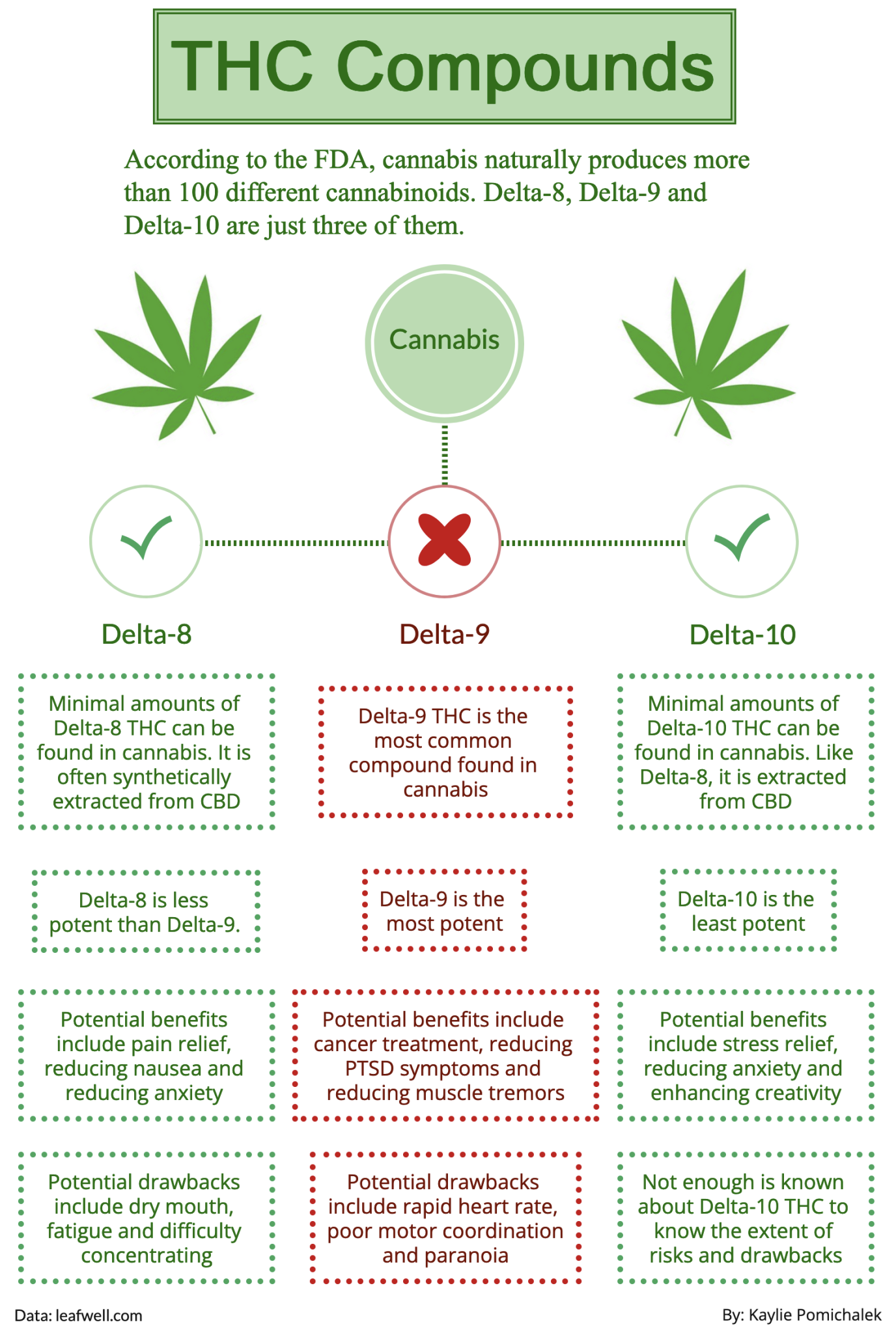 Would medical marijuana benefit South Carolina? Carolina News and