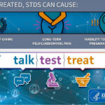 Columbia ranks No. 3 in US for STD rates, new study says