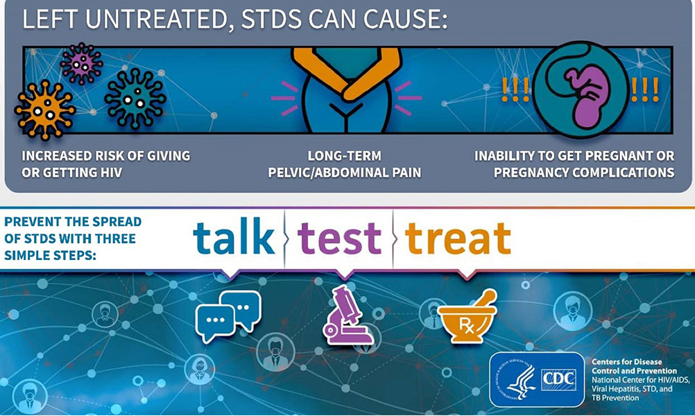 Columbia ranks No. 3 in US for STD rates, new study says