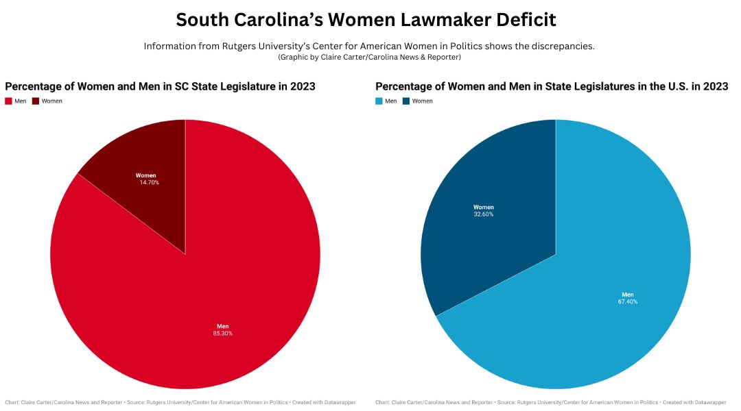 South Carolina women struggle to get seat at table in Legislature