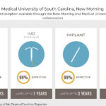 MUSC, non-profit New Morning partner to deliver 24/7 contraceptive services